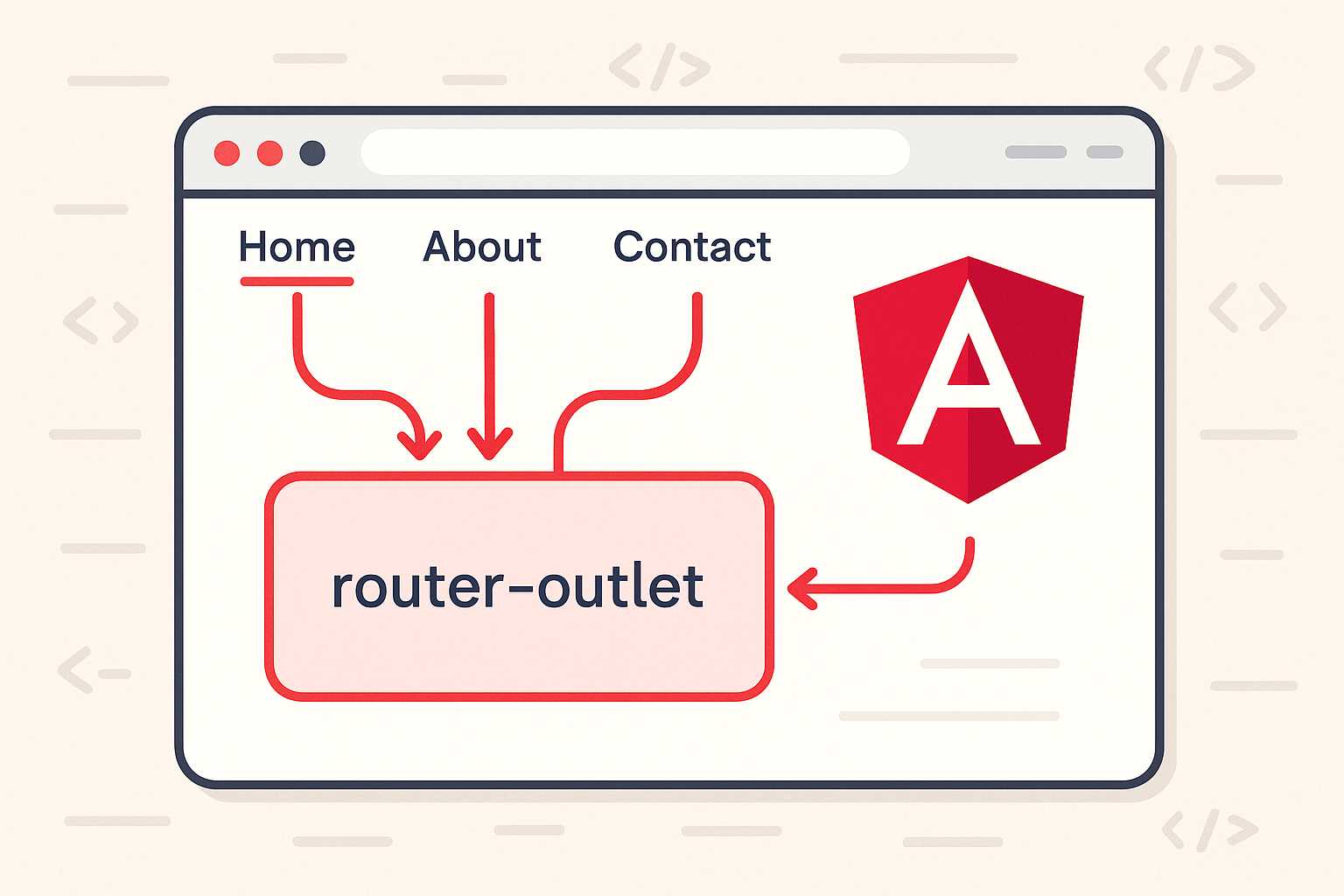 Beginner’s Guide to Angular Routing