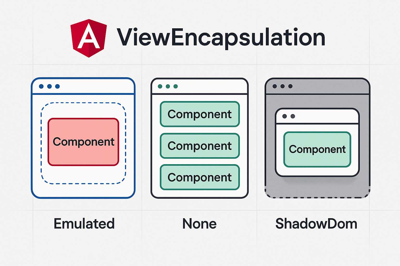Demystifying ViewEncapsulation in Angular: A Practical Guide