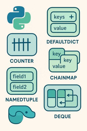 Exploring Python’s `collections` Module: Data Structures Made Simple