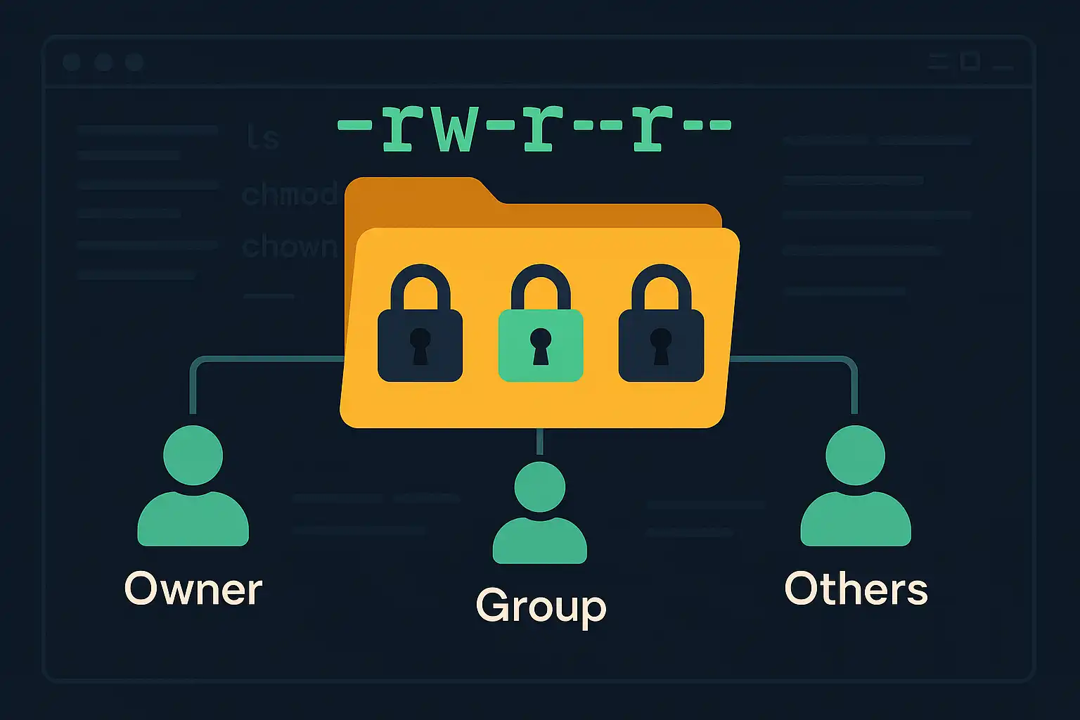 Understanding File and Directory Permissions in Linux