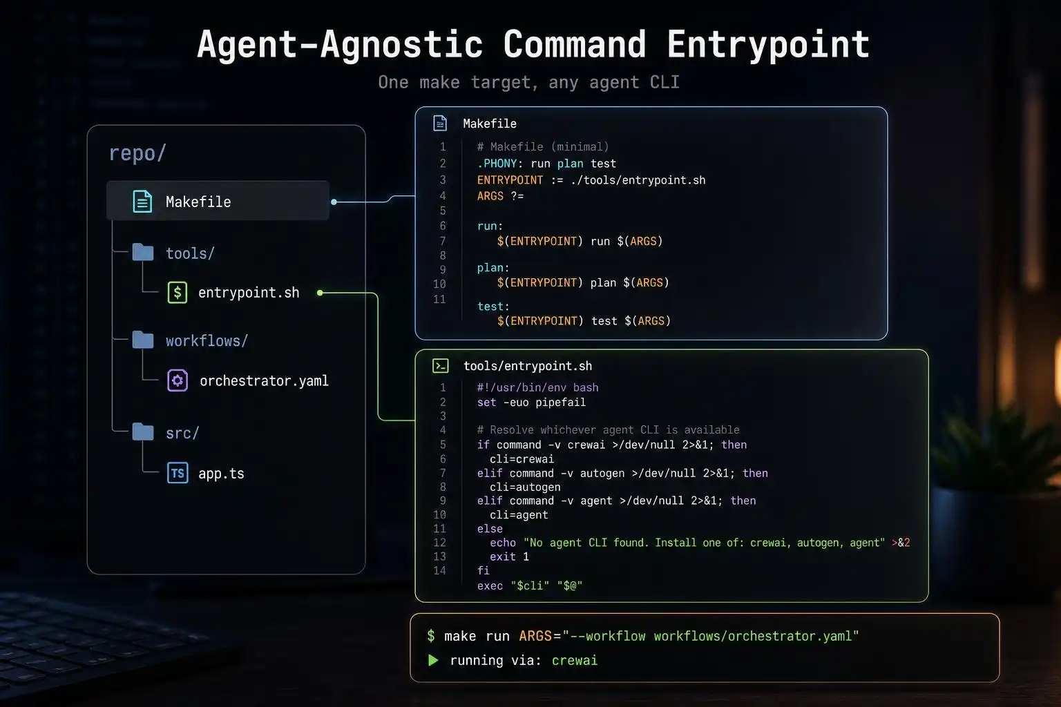 June 2026: Picking the right coding agent — Claude Code, Codex, Cursor, Copilot, Antigravity 2.0, and Windsurf in practice