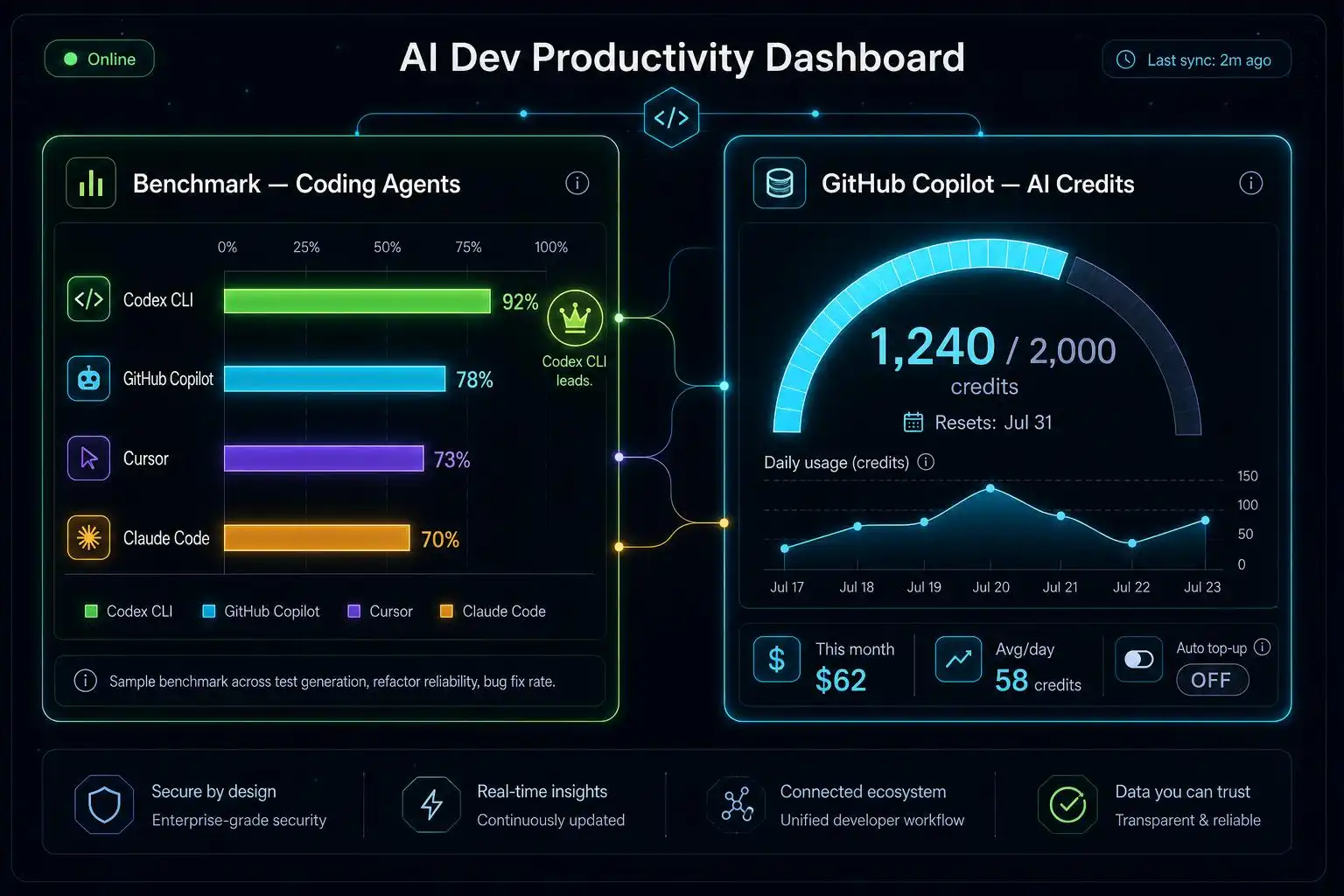 Mid‑2026 coding agent playbook: pick by task, wire them together, and measure what they change
