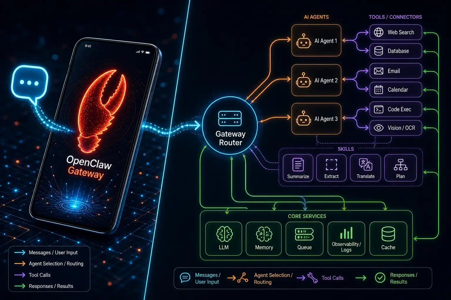 OpenClaw Goes Mobile: Native Apps, Dating Hacks, and the AI Agent in Your Pocket