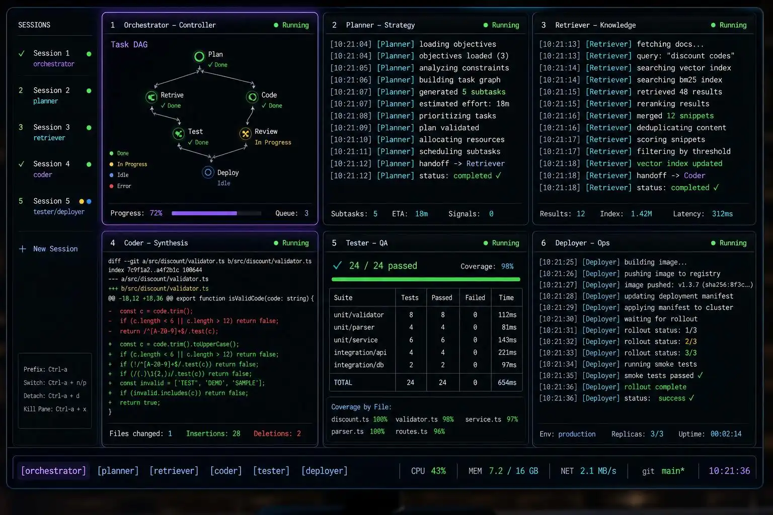 2026 coding agents, fast picks and real workflows: CLI vs IDE, open-source vs managed
