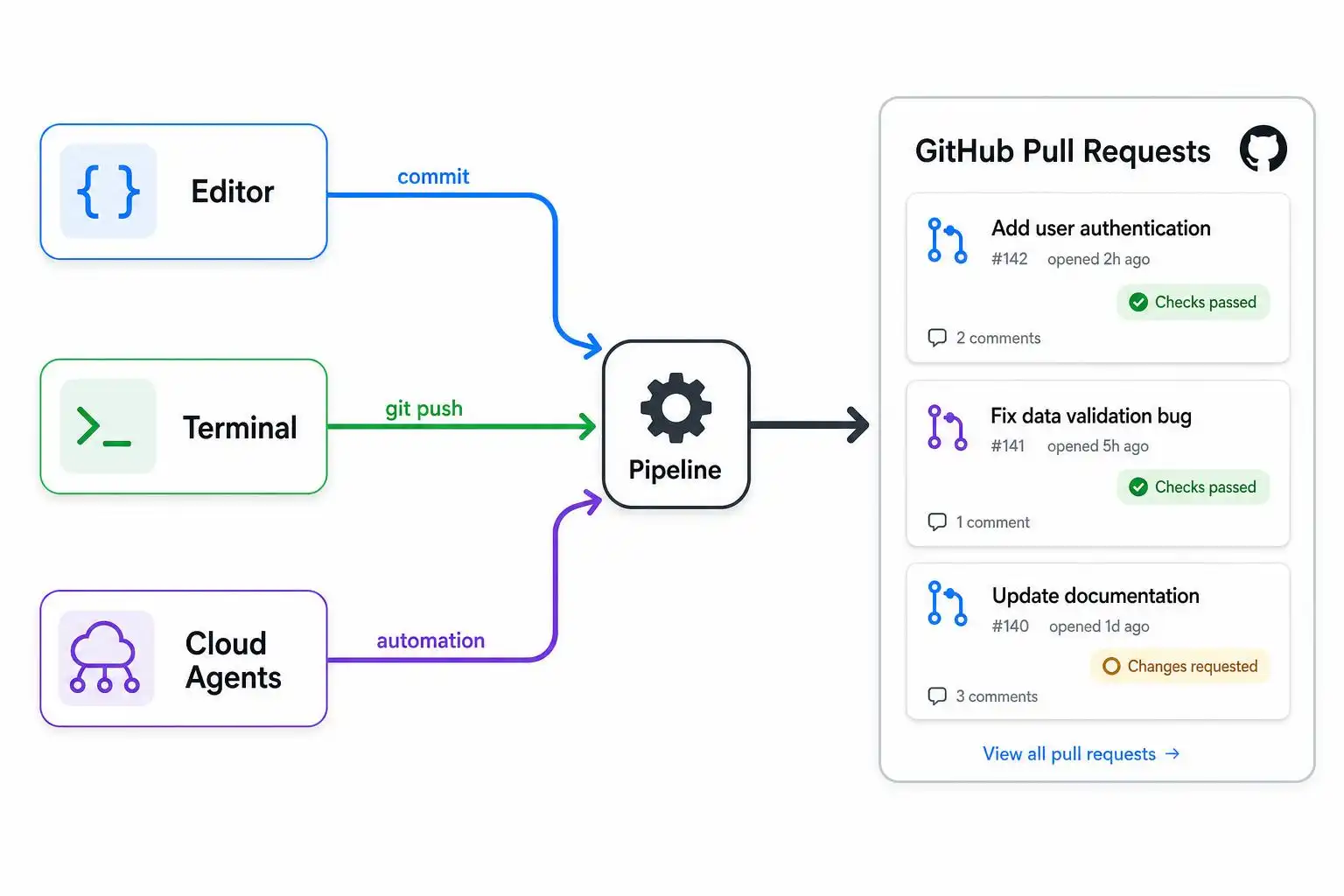 Harness over model: picking 2026 coding agents by workflow—plus pricing, CLI tips, and the consolidation you can’t ignore