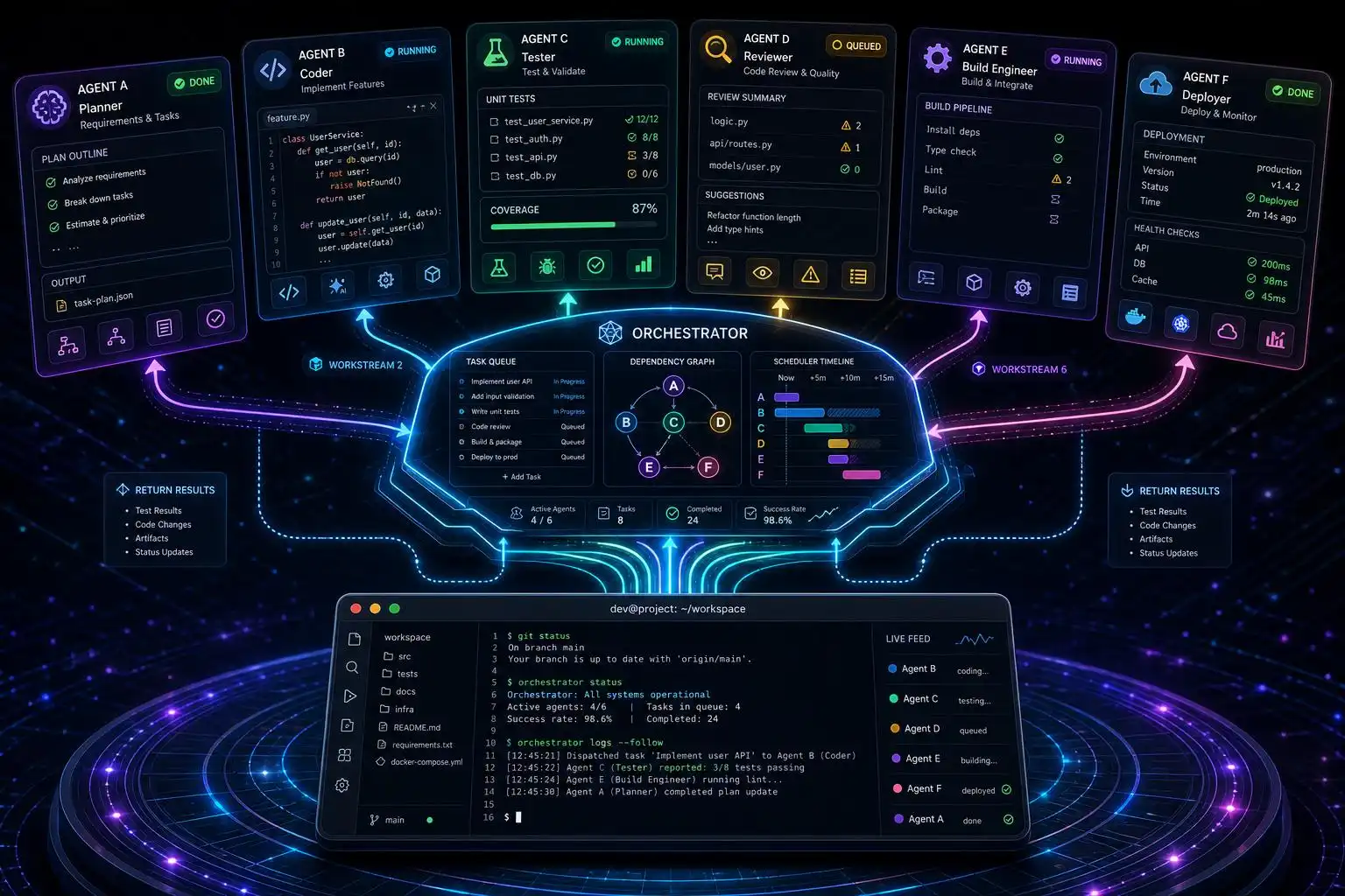 Harness over model: picking 2026 coding agents by workflow—plus pricing, CLI tips, and the consolidation you can’t ignore