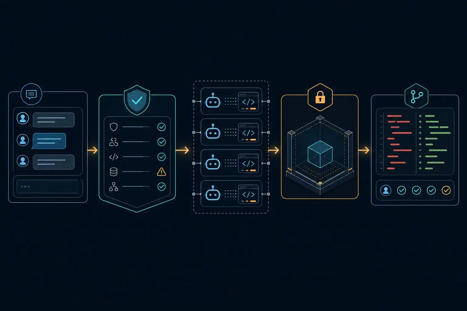 The next coding-agent control plane is chat, ACP, and policy—not another IDE